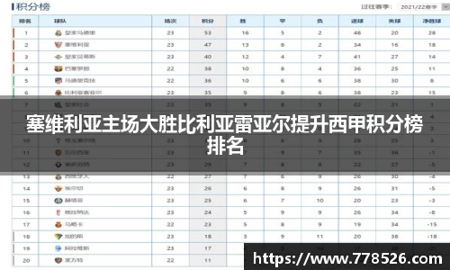 塞维利亚主场大胜比利亚雷亚尔提升西甲积分榜排名