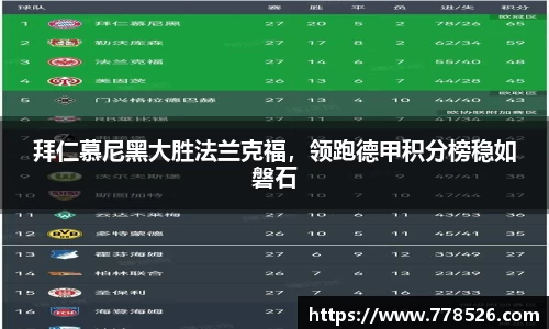 拜仁慕尼黑大胜法兰克福，领跑德甲积分榜稳如磐石